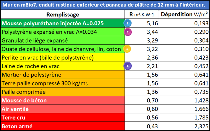 Illustration de panneaux de construction en bois